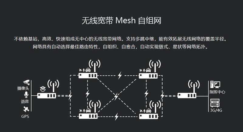 无线宽带mesh自组网