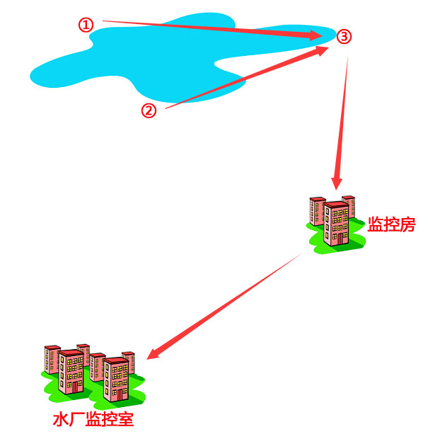 图1