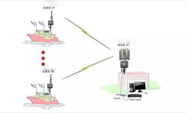 图2