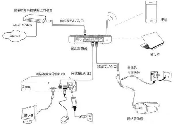 图1