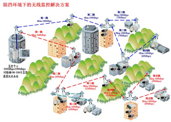 图8