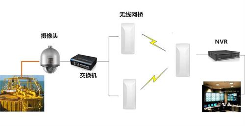 图8