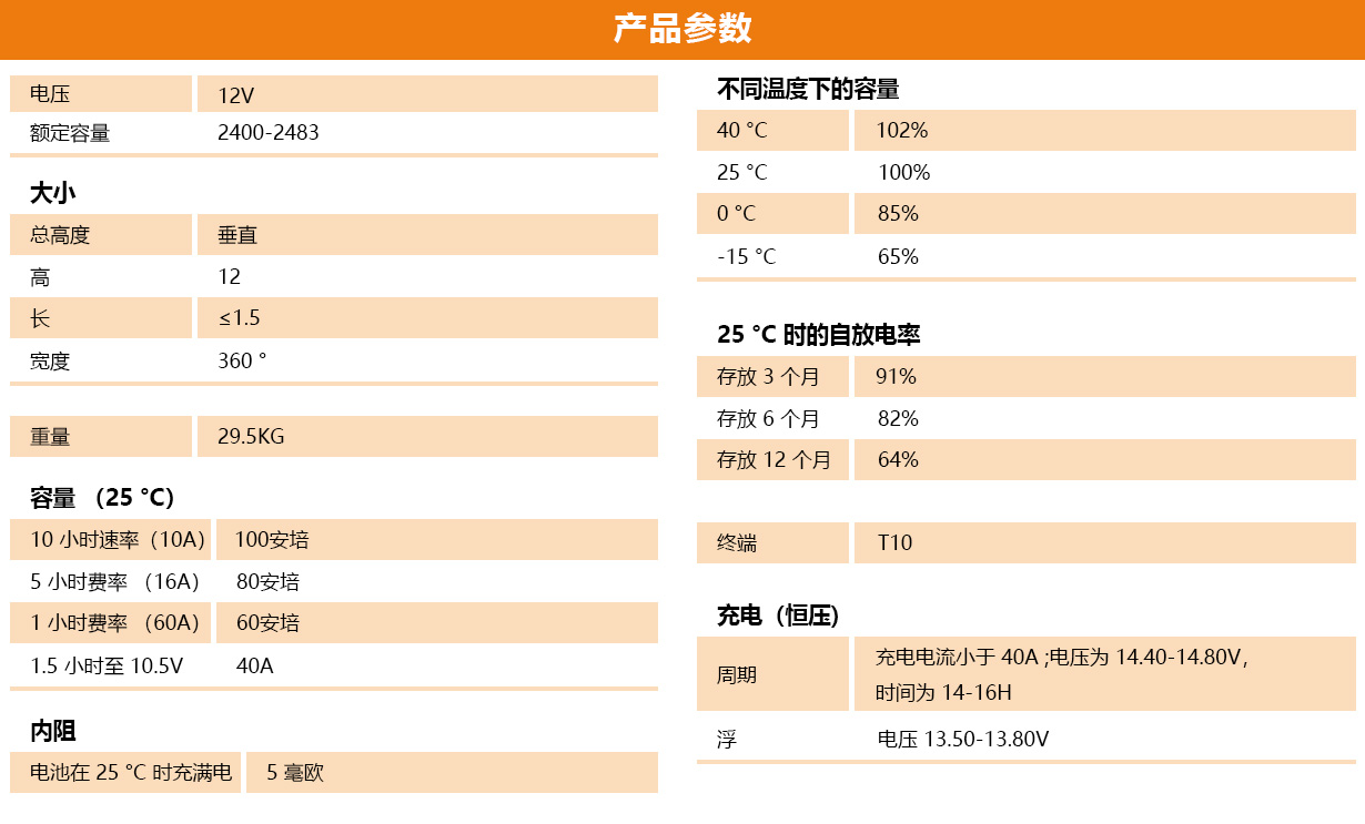 null 参数表.jpg