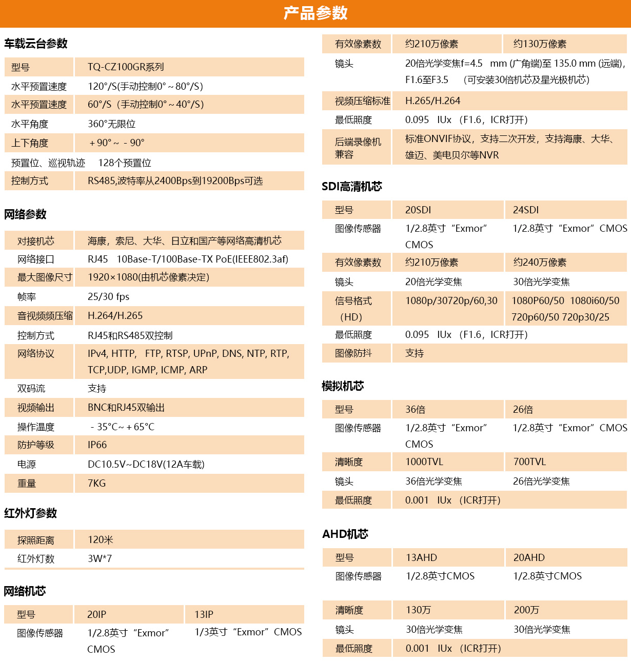 null 参数表.jpg