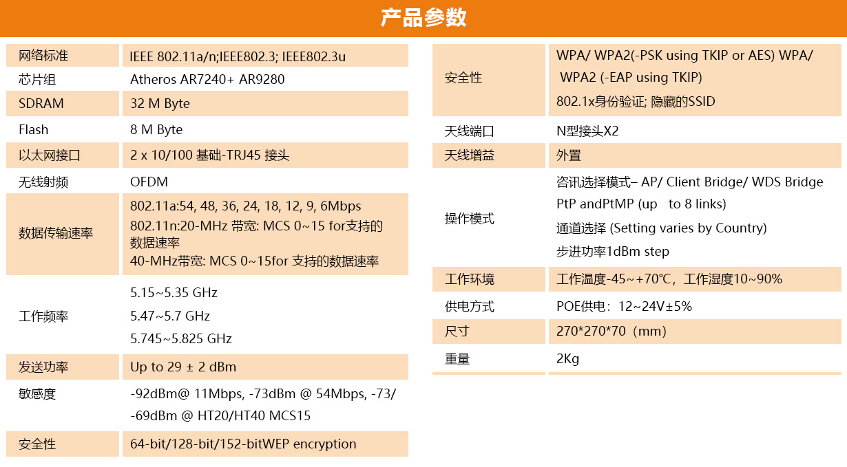 参数表.jpg