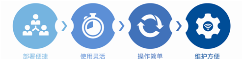 null 图3.png