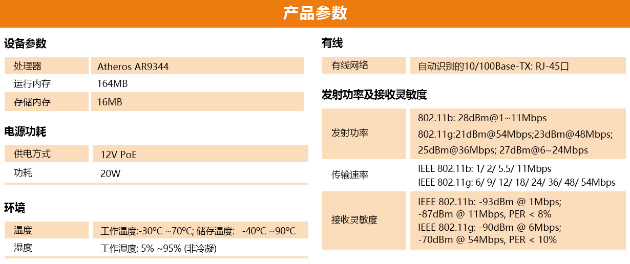 null 参数表.jpg