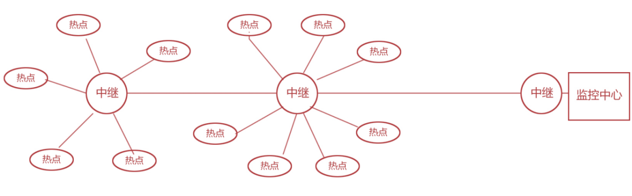 电力监测1.png 电力监测1.png
