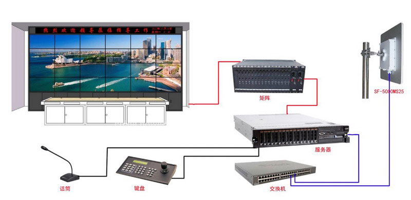 图8