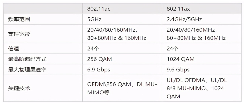 null 图1.png