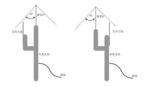 null 图7.png