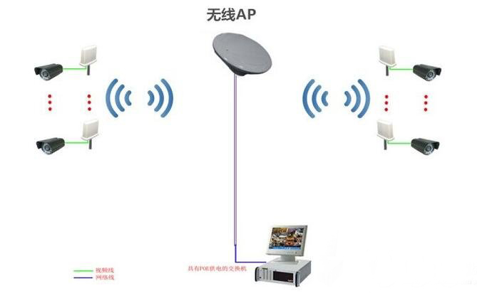 图1
