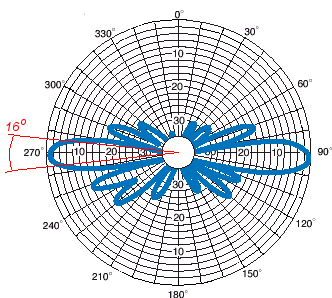 null 图3.gif