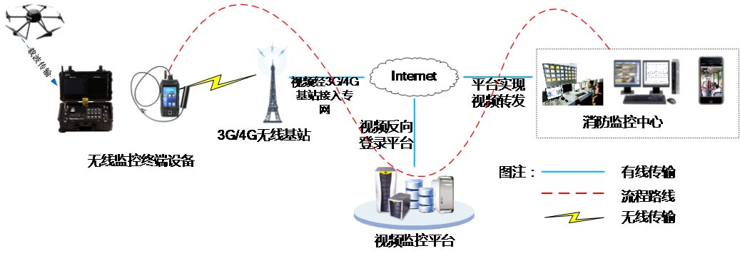 消防无线图像传输16.png